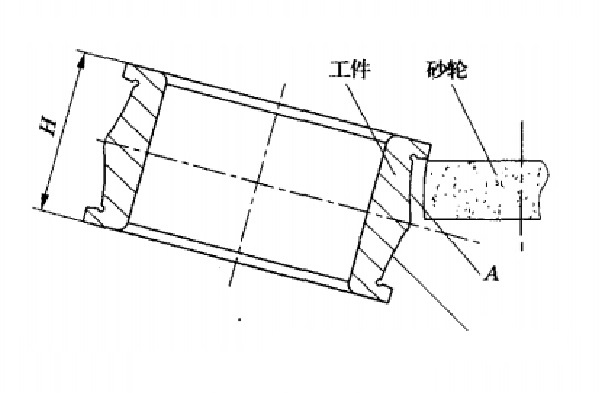 軌道單點修整成形磨削示意圖