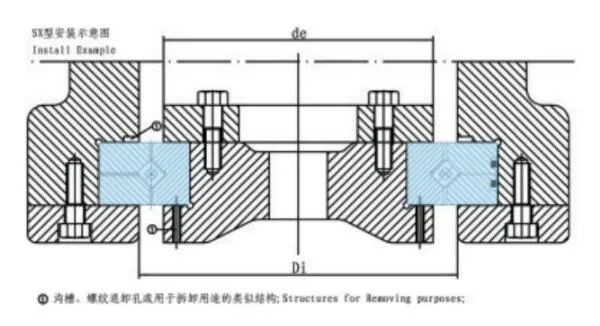 SX系列交叉滾子軸承安裝示意圖